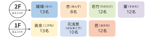 うねめの里 ユニット構成